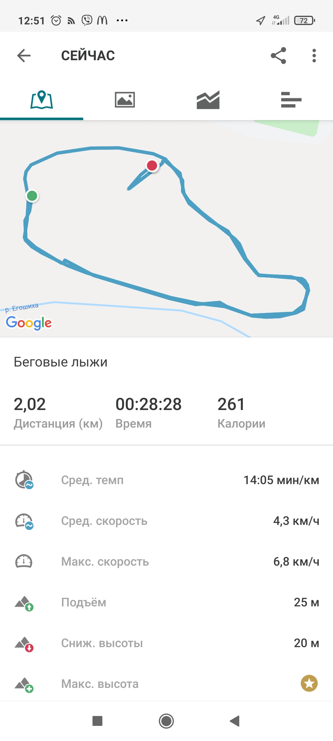 Елена Елена Валерьевна