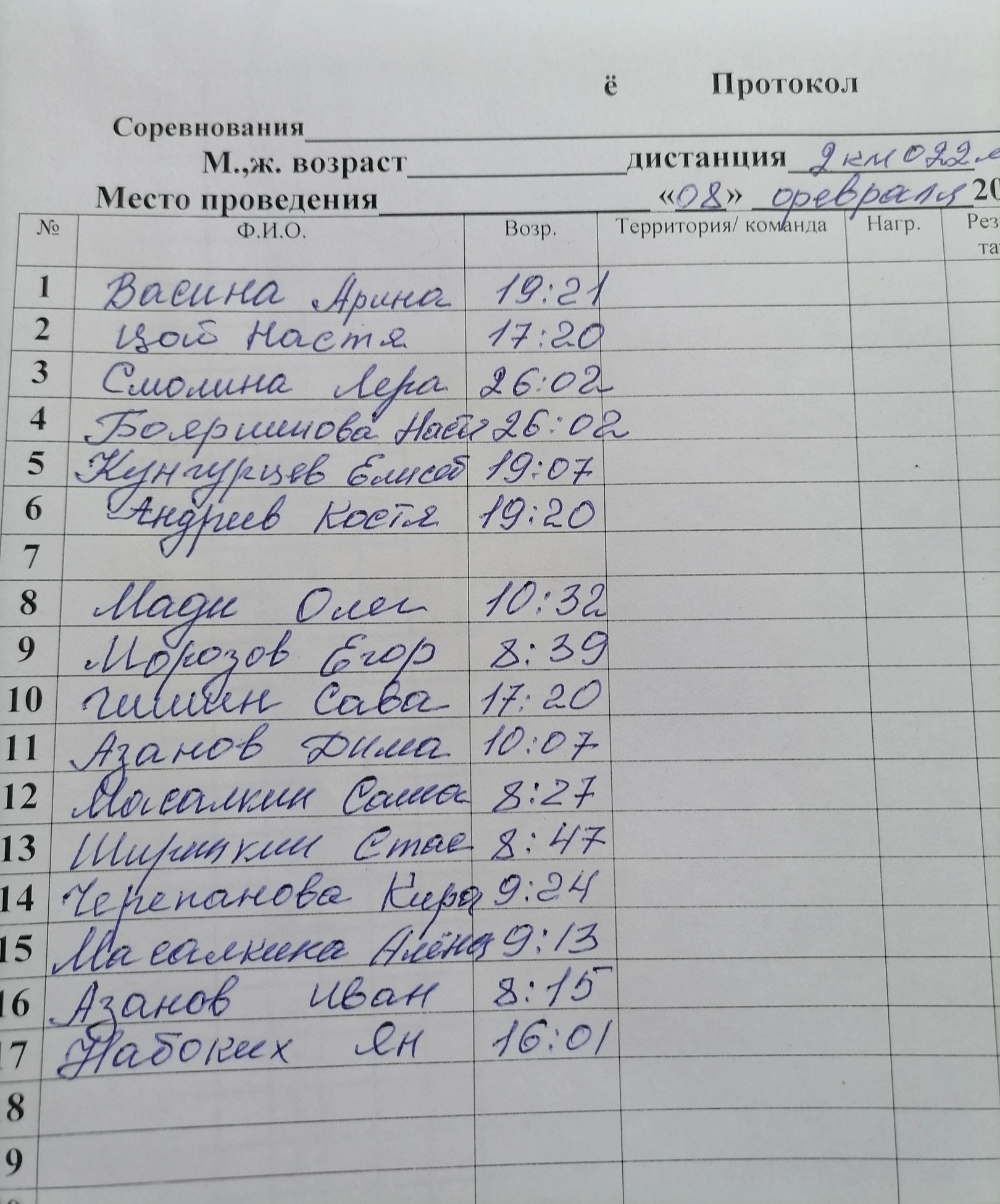 Васина Арина Алексеевна